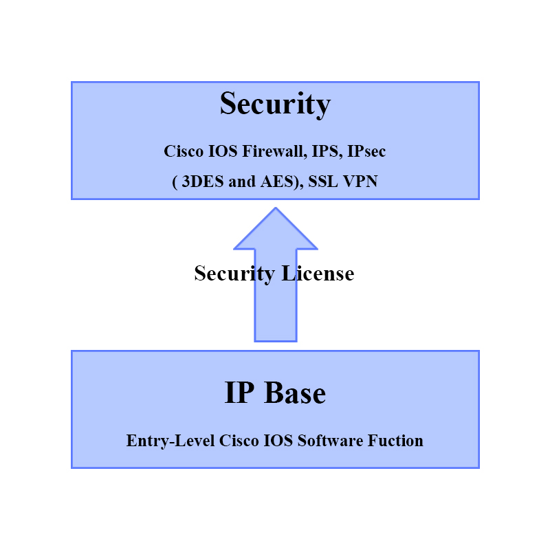 license-isr4351-v-k9-datasheet