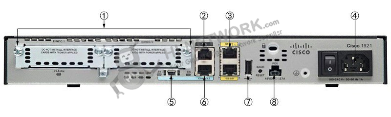 ports-and-slots-cisco1921-k9-datasheet