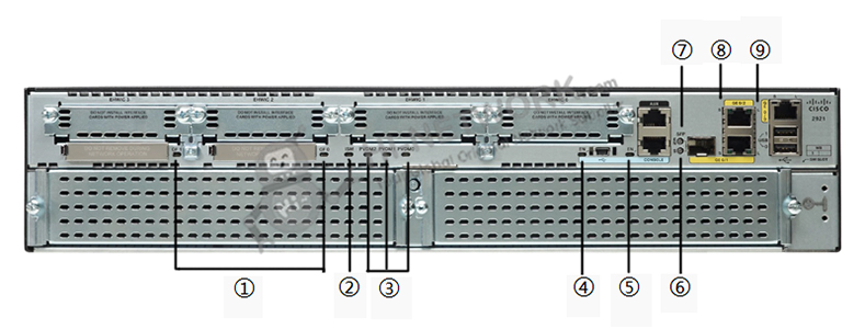 led-cisco2921-sec-k9-datasheet