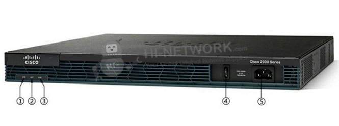 front-panel-cisco2901-k9-datasheet