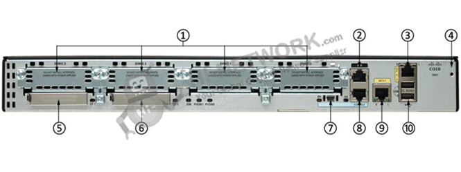 ports-cisco2901-sec-k9-datasheet