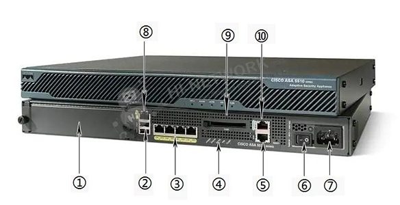 back-panel-asa5510-k8-datasheet