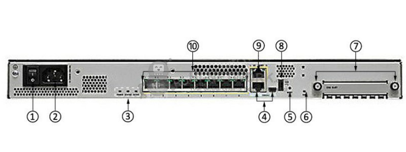 back-panel-asa5508-k9-datasheet