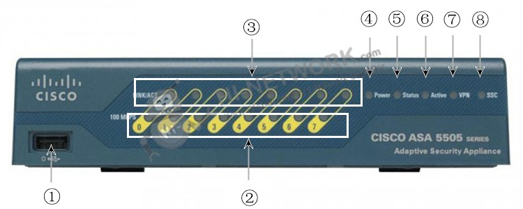 front-panel-asa5505-k8-datasheet