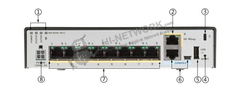 back-panel-asa5506-k9-datasheet