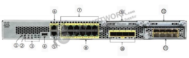 front-panel-fpr2130-asa-k9-datasheet