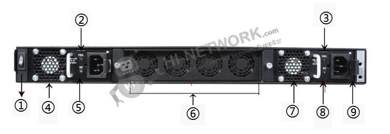 back-panel-fpr2130-ngfw-k9-datasheet