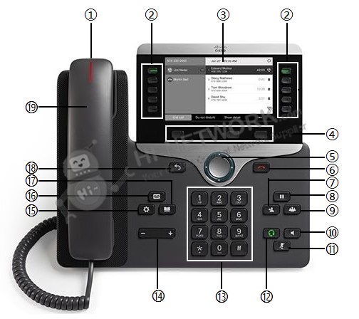 buttons-and-hardware-cp-8811-k9-datasheet