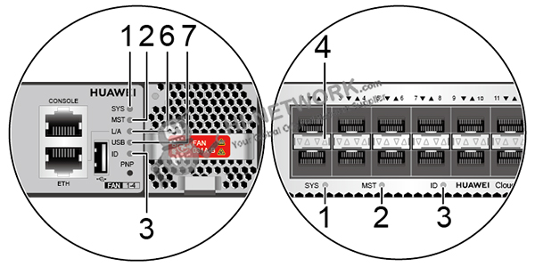 indicators2-s5732-h24s6q-datasheet