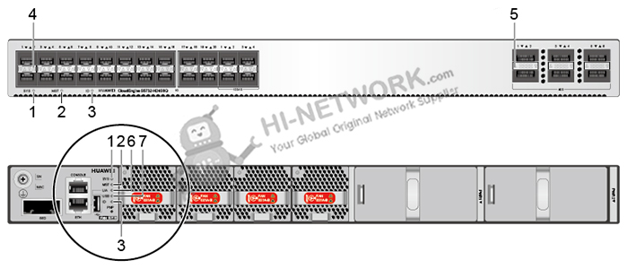 indicators1-s5732-h24s6q-datasheet