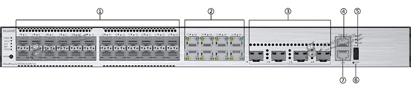 front-panel-s5735-s32st4x-datasheet