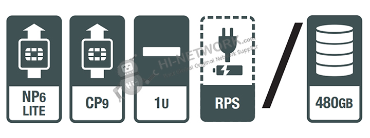 hardware-feature-fortigate-201e-datasheet