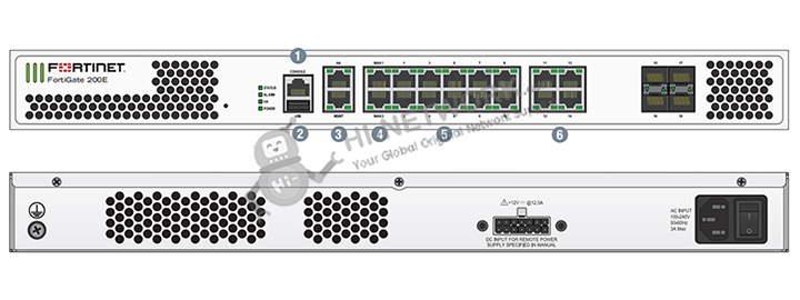 interface-fortigate-201e-datasheet