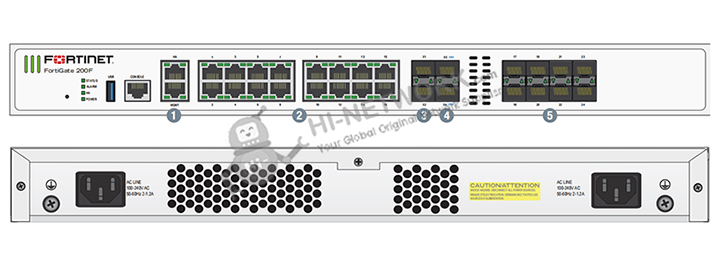 interface-fortigate-200f-datasheet