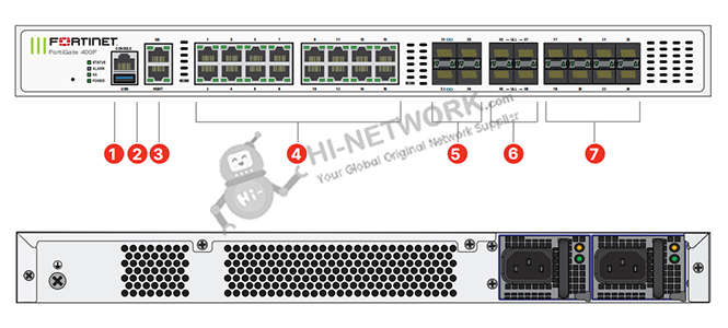 interface-fortigate-400f-datasheet