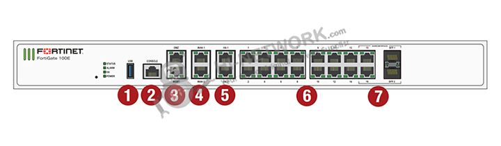 interfaces-fortigate-100e-datasheet