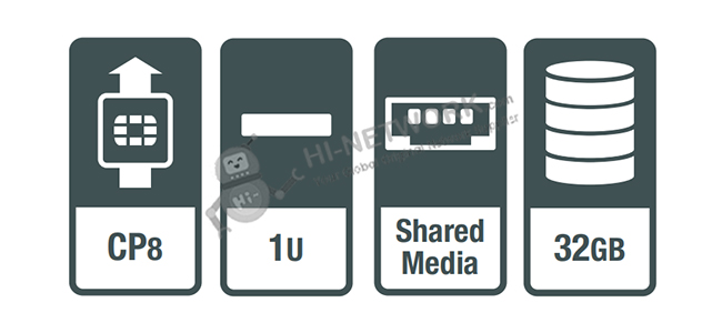 hardware-feature-fortigate-100d-datasheet