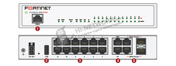 interfaces-fg-80e-datasheet