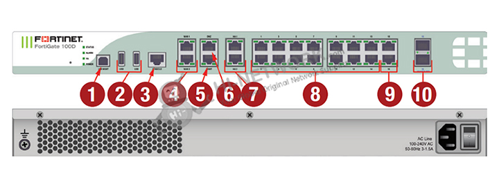 interfaces-fortigate-100d-datasheet