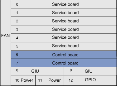 ma5603t-boards