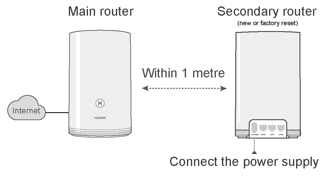 How to pair a replacement secondary router with my main router?