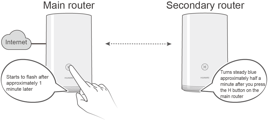 How to pair a replacement secondary router with my main router?