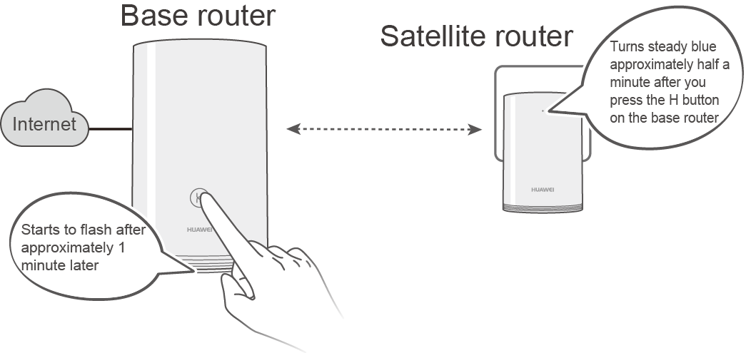 How to pair a replacement secondary router with my main router?