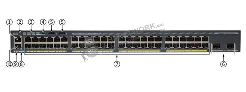 cisco-ws-c2960x-48td-l-front-water