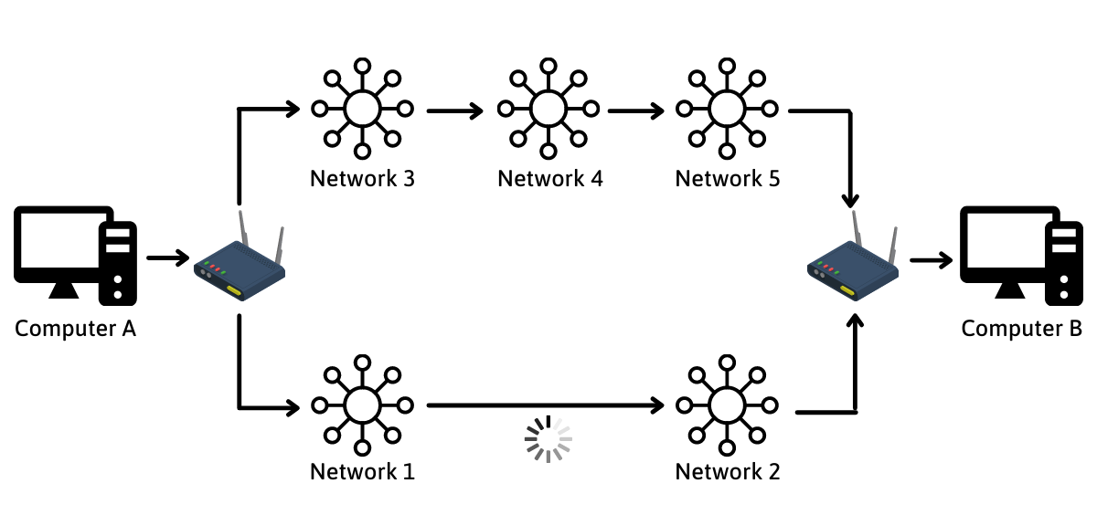 What is IP Routing & How Does it Work