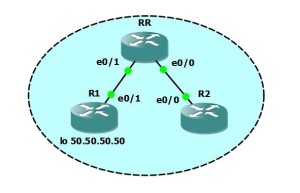 Topology with one route reflector in GNS3