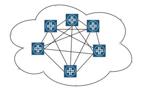 iBGP full mesh topology