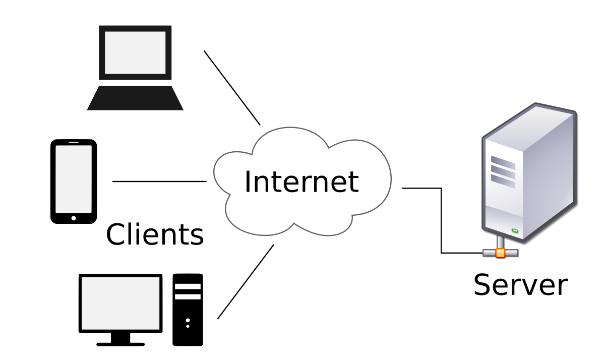 What are Client Server Network and its Benefits?