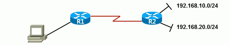 Intercommunication between routers on different network segments: Detailed explanation of three static routing cases