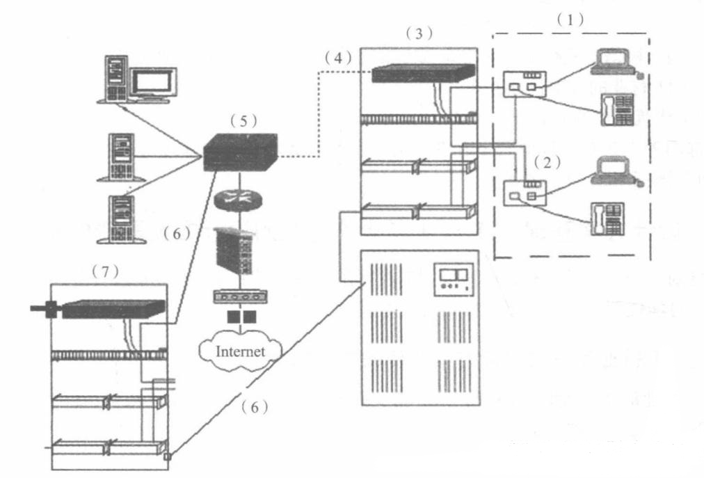 Every system is indispensable: Demystifying the functions of the seven subsystems of integrated wiring