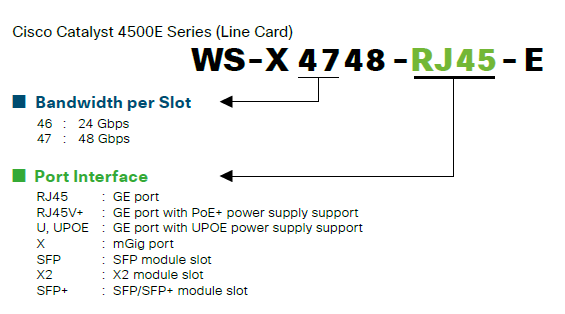 4500e part number guide 2