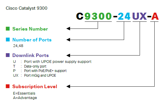 c9300 part number guide