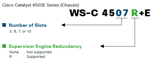 4500e part number guide