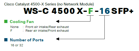 4500x part number guide