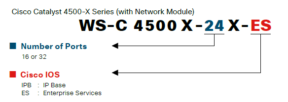 4500x part number guide