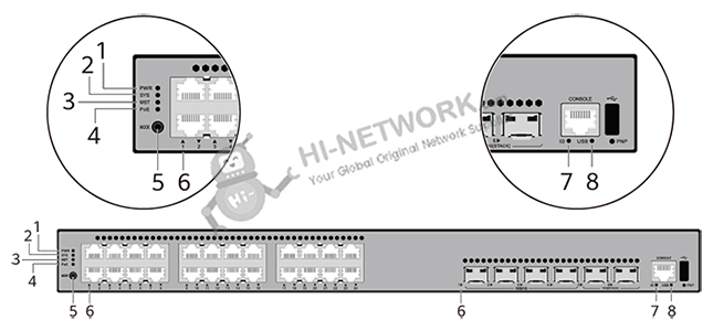 indicators-s5735-s24p4xe-v2-datasheet