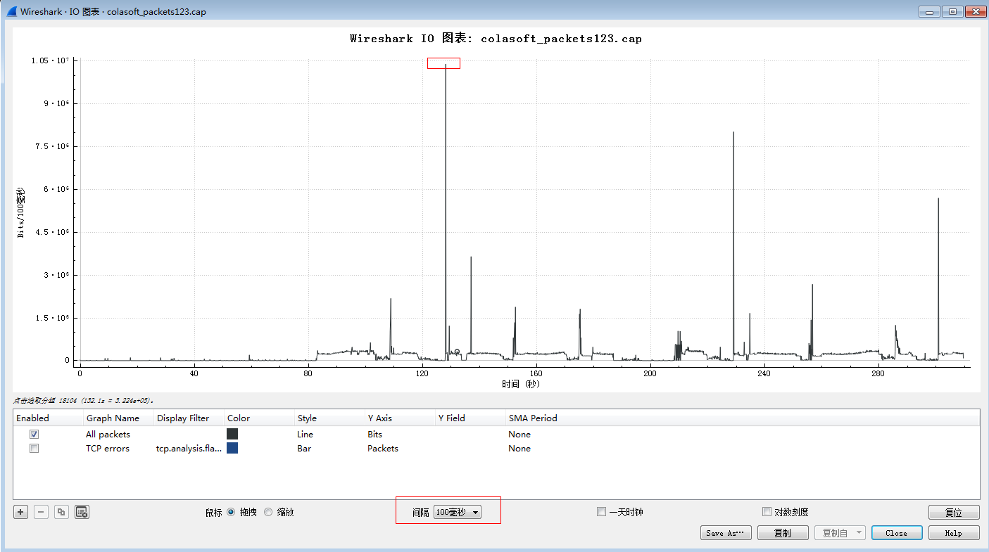 XXX Clearing Center Branch access router low-speed link AF3 queue packet loss