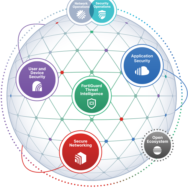 Fortinet Strengthens OT Security: New Hardware and Software for Robust Industrial Network Protection