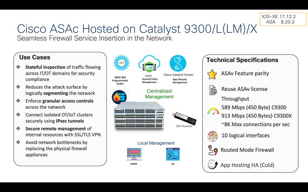 Introduction ASAc Firewall on Cisco Catalyst 9300 Series