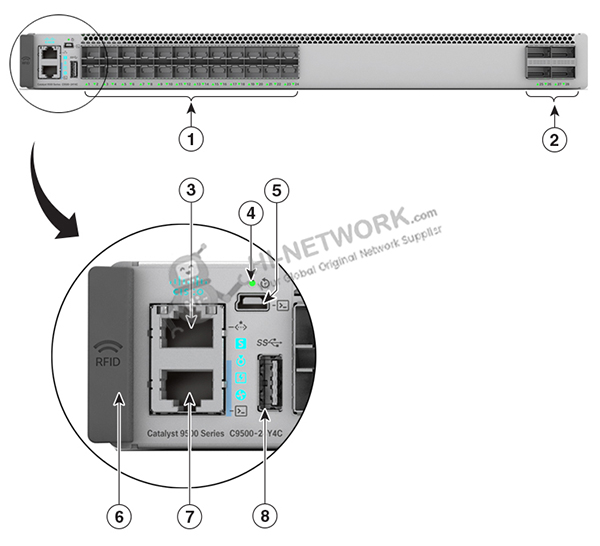 front-panel-c9500-24y4c-a-datasheet