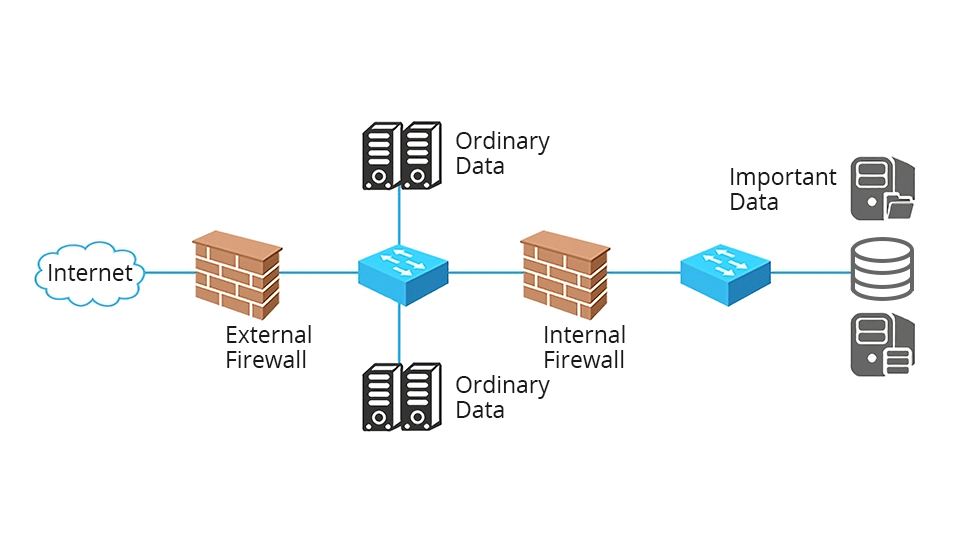 Is A router a switch or firewall