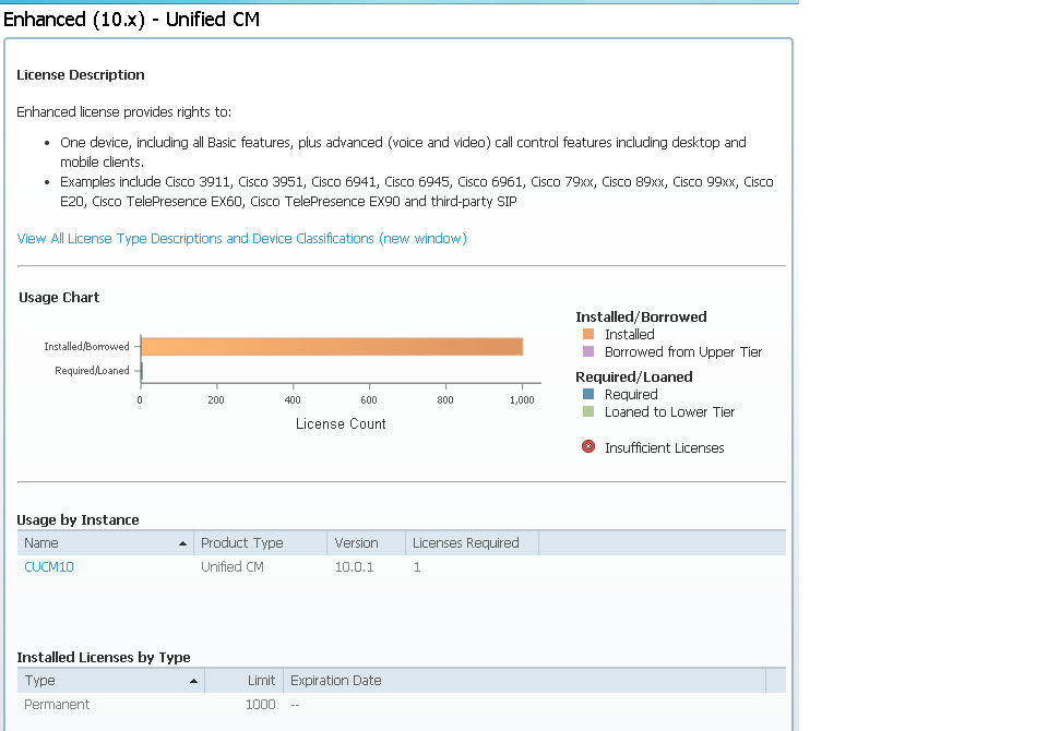 What is Cisco Prime license