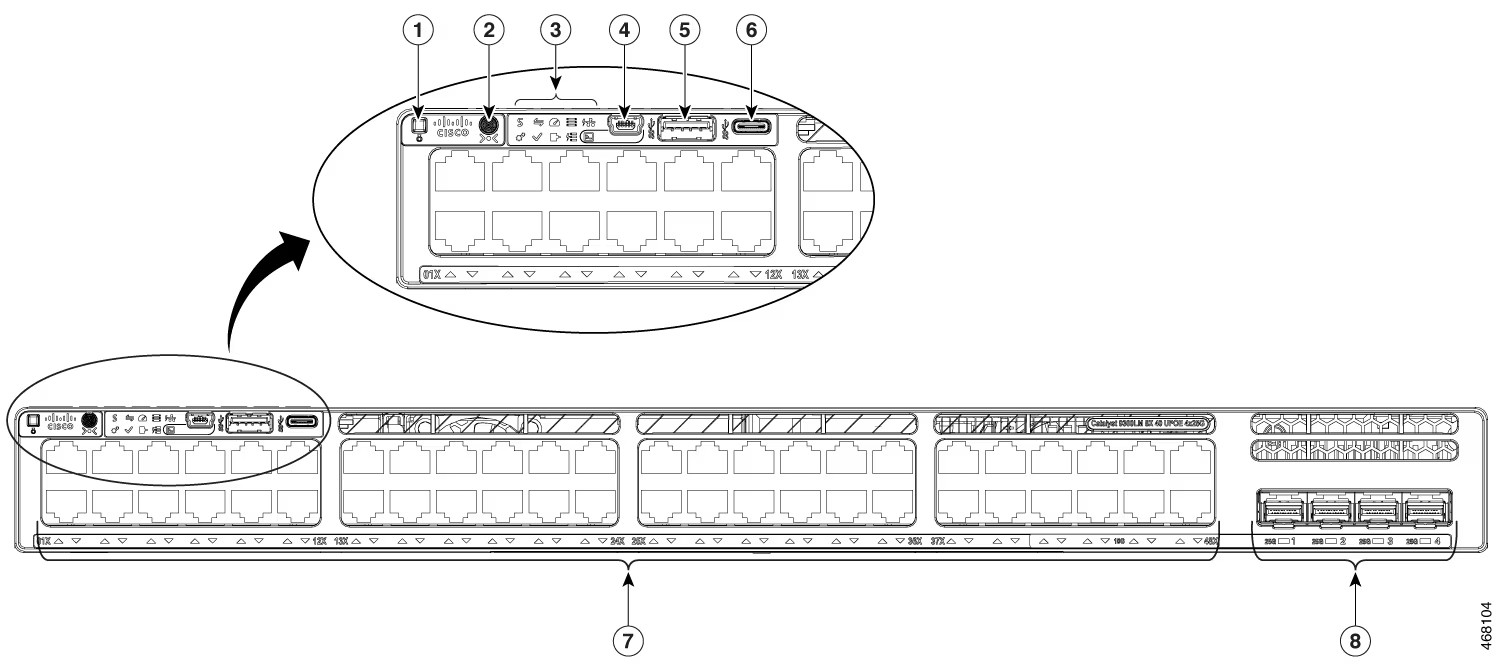 C9300LM-48UX-4Y Switch Front Panel