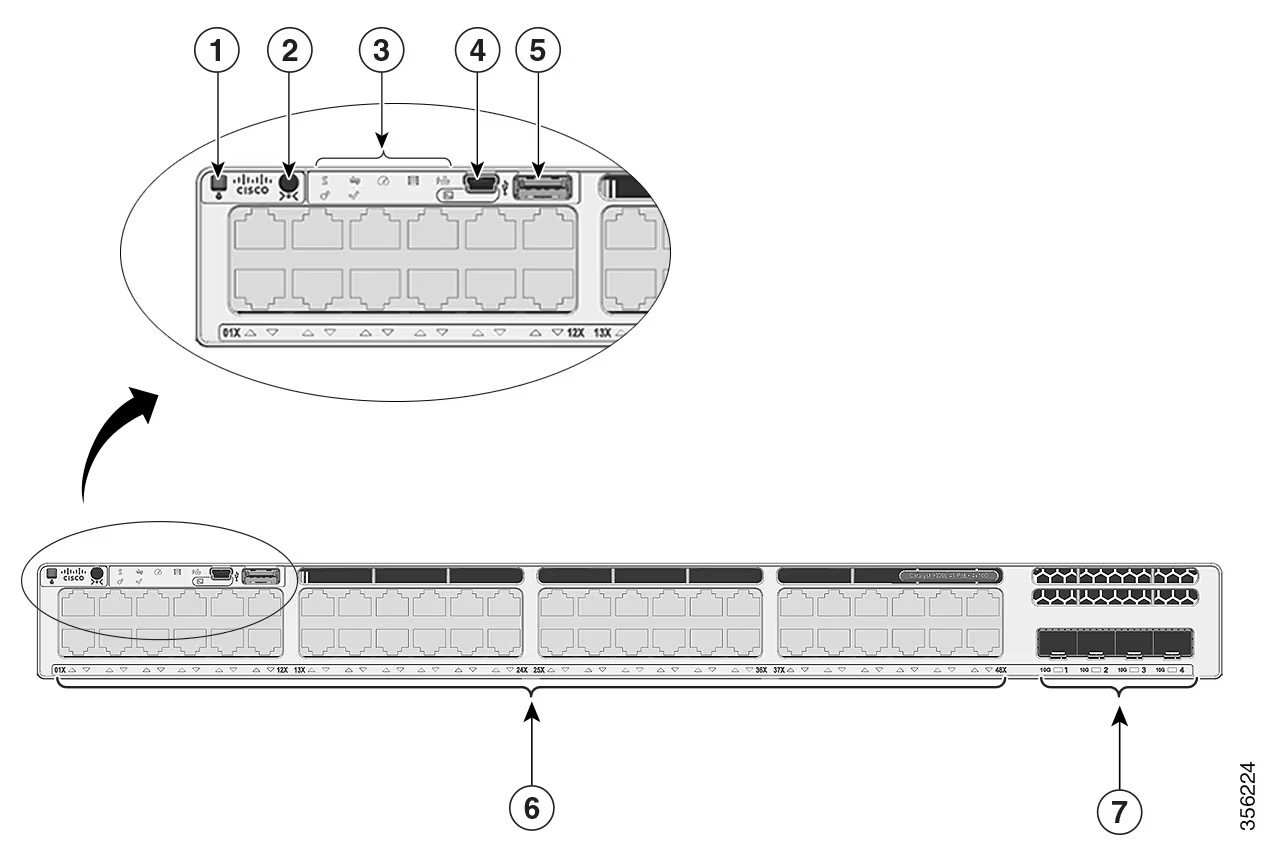 C9300L-48P-4X Switch Front Panel