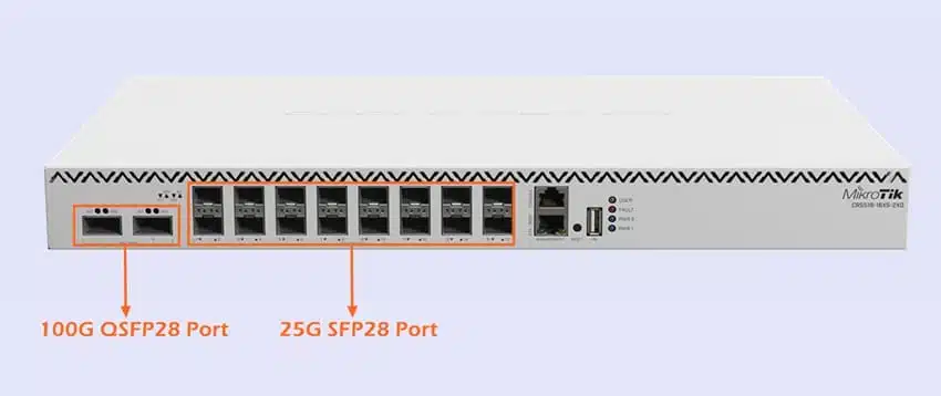 What is SFP port