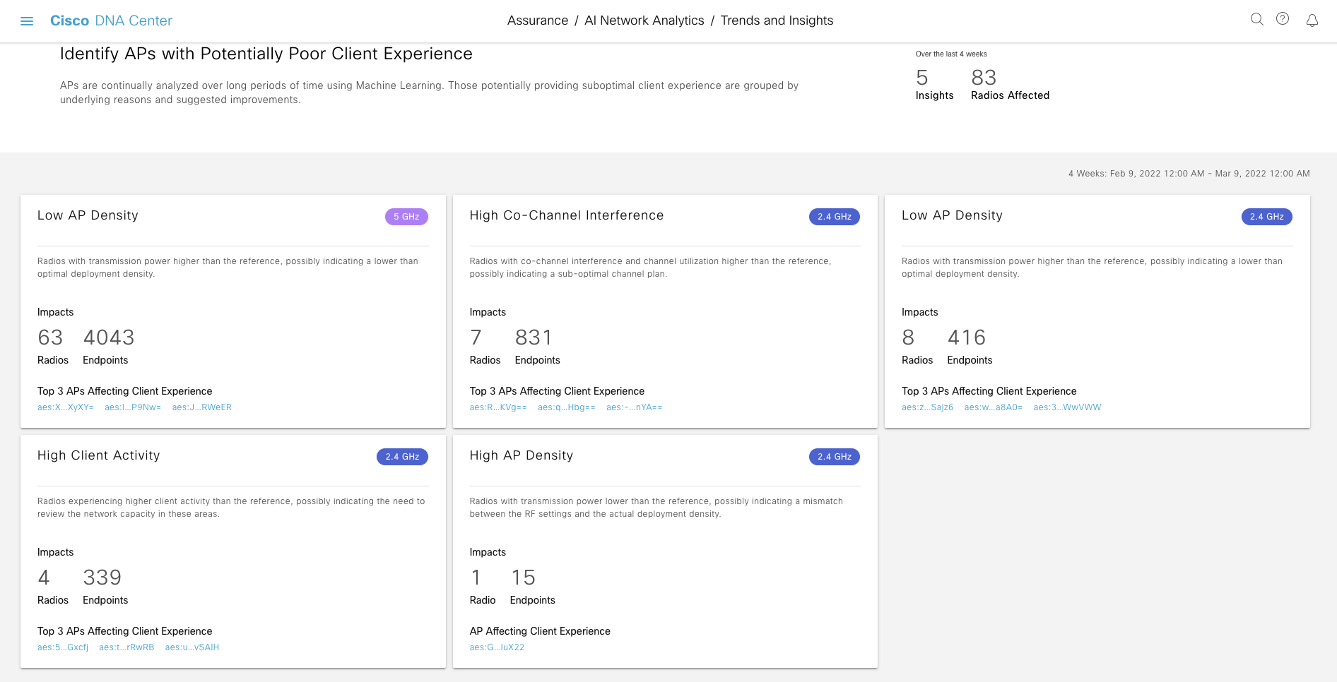 cisco wireless ap license